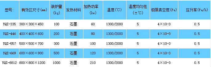 真空燒結(jié)爐